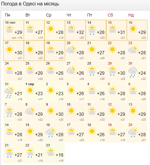 Адская жара из Сахары: когда высокие градусы доберутся до Украины